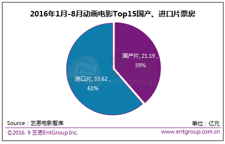 160912-国产电影2.png 160912-国产电影2.png