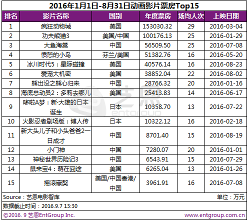 160912-国产电影3.png 160912-国产电影3.png