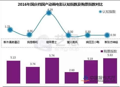 161015-中国动漫好时代.jpg 161015-中国动漫好时代.jpg